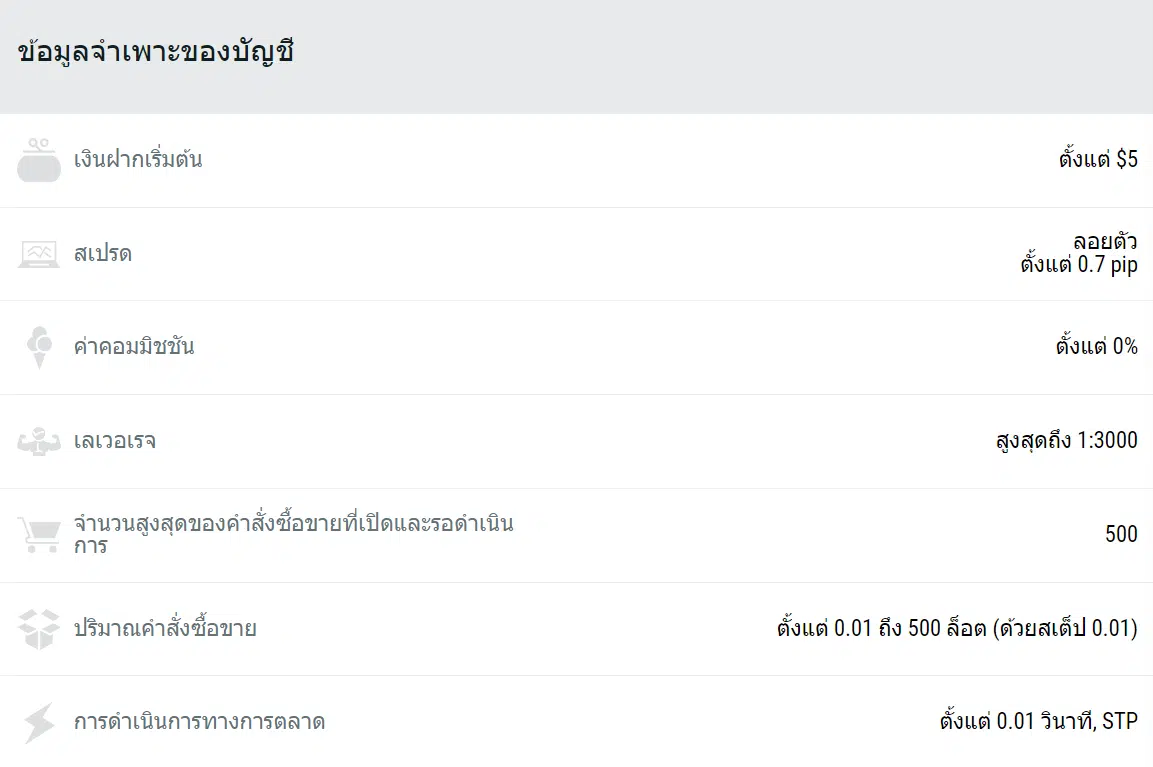 FBS ประเภทบัญชี
