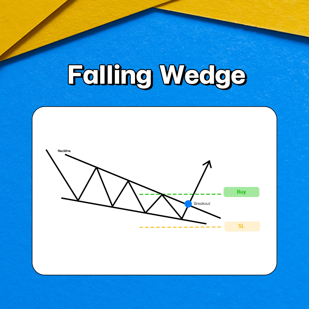 Falling Wedge Chart Pattern