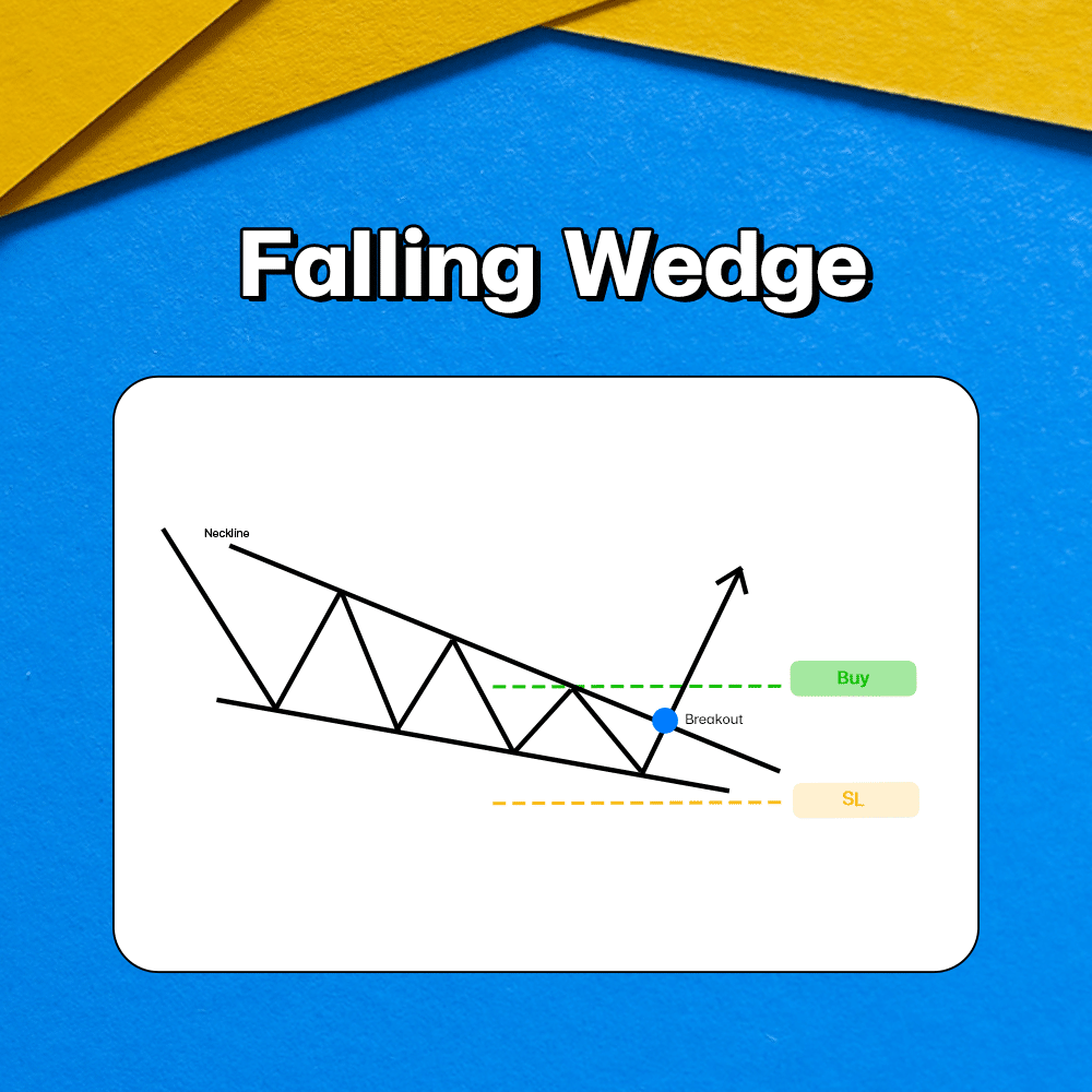 แพทเทิร์นกราฟ Falling Wedge Chart Pattern