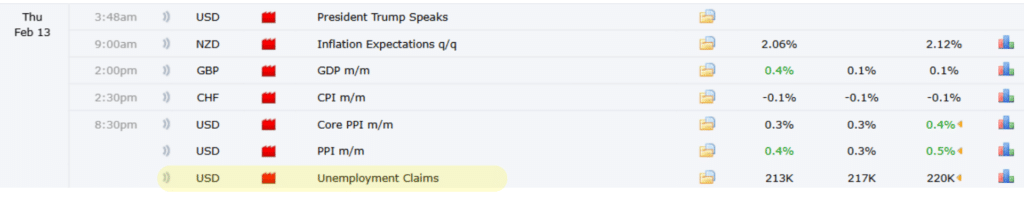 กล่องข่าว forex สีแดง Unemployment Claims กล่องข่าว forex สีแดง Unemployment Claims