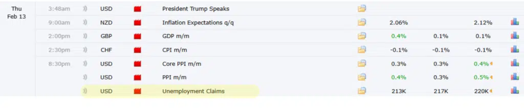 กล่องข่าว forex สีแดง  Unemployment Claims 