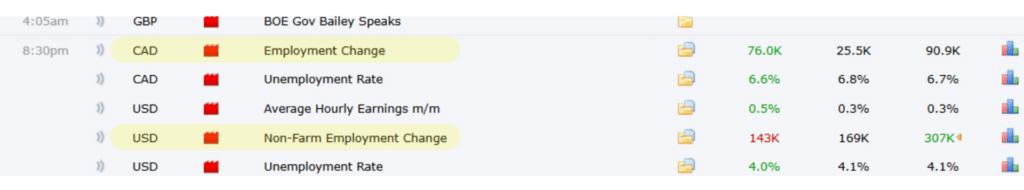 กล่องข่าว forex สีแดง : Employment Change กล่องข่าว forex สีแดง : Employment Change