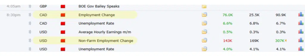 กล่องข่าว forex สีแดง : Employment Change