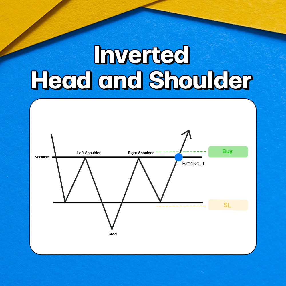 Inverted Head and Shoulder Chart Pattern