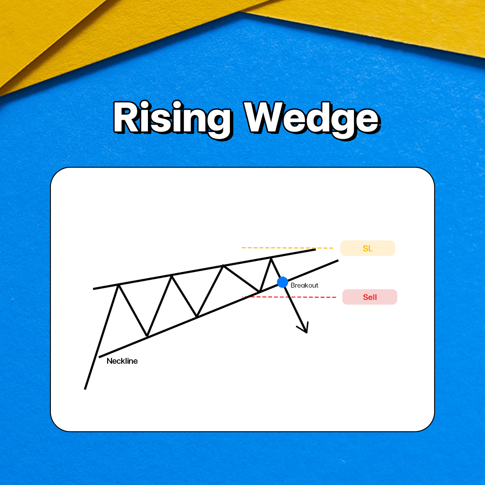 Rising Wedge Chart Pattern