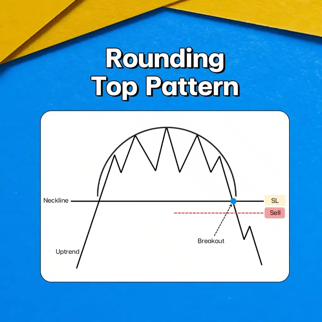 แพทเทิร์นกราฟ Rounding Top Chart Pattern