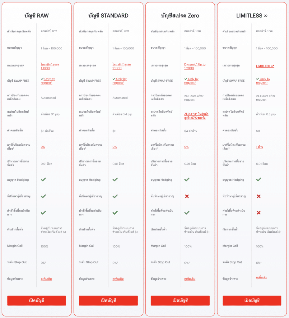 ประเภทบัญชี TradeQuo