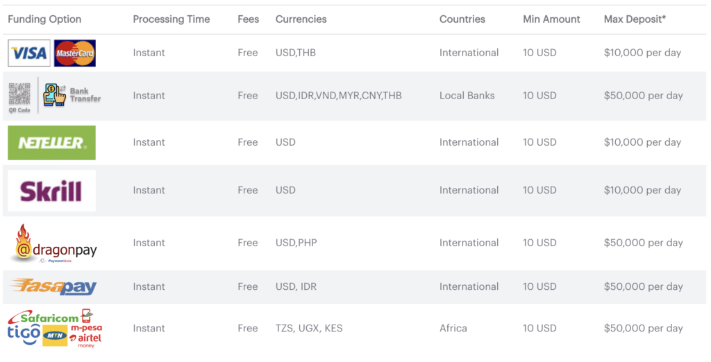 ช่องทางการฝาก TradeQuo