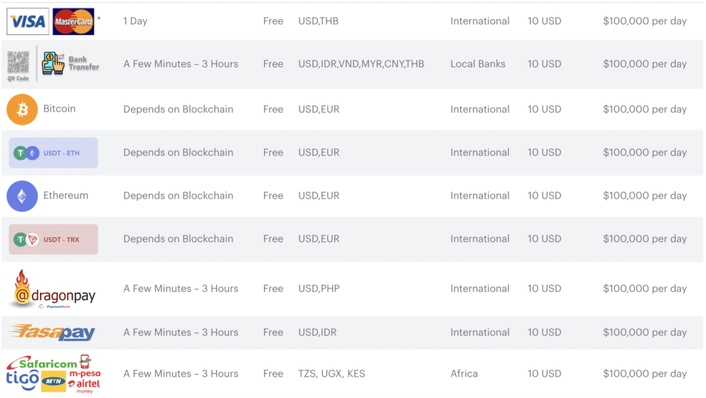 ช่องทางการถอน TradeQuo