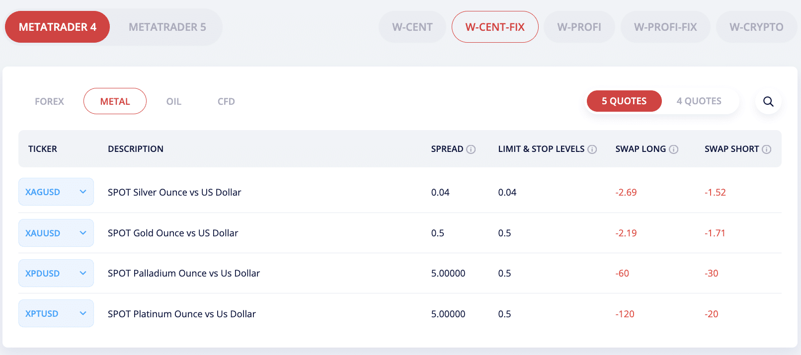 ผลิตภัณฑ์ที่เทรดได้ World Forex ผลิตภัณฑ์ที่เทรดได้ World Forex