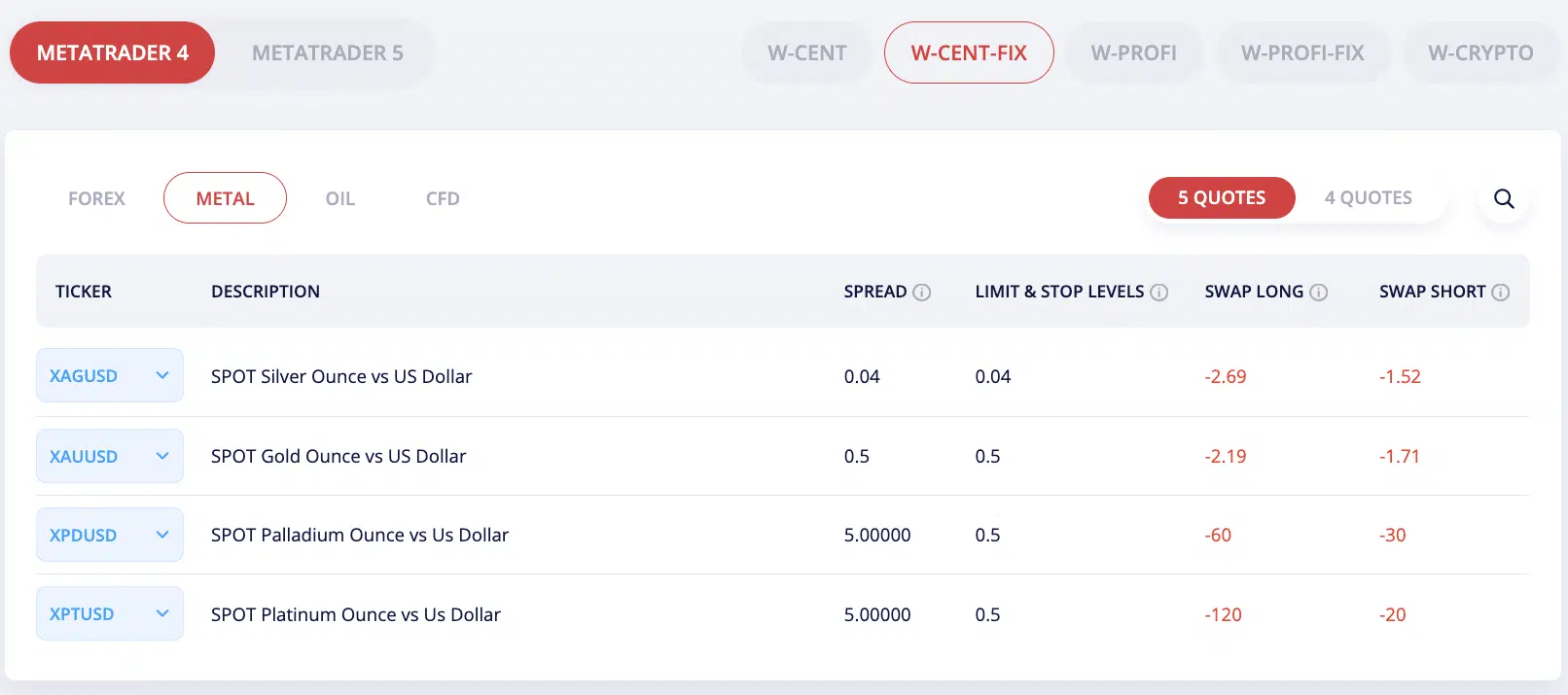 ผลิตภัณฑ์ที่เทรดได้ World Forex