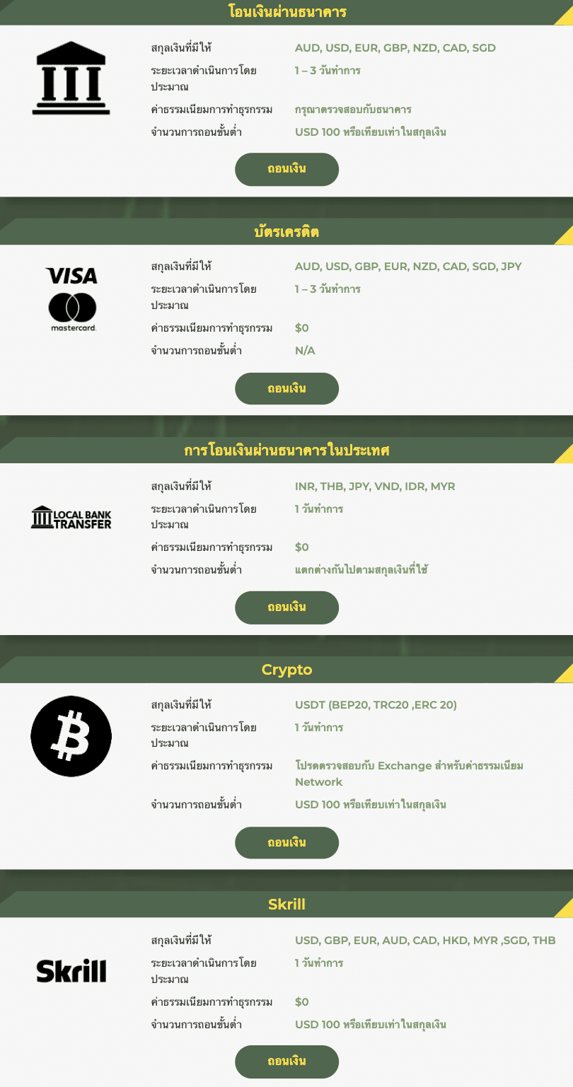 Screen-Shot-2567-01-26-at-17.14.23 ช่องทางการถอน Focus Markets