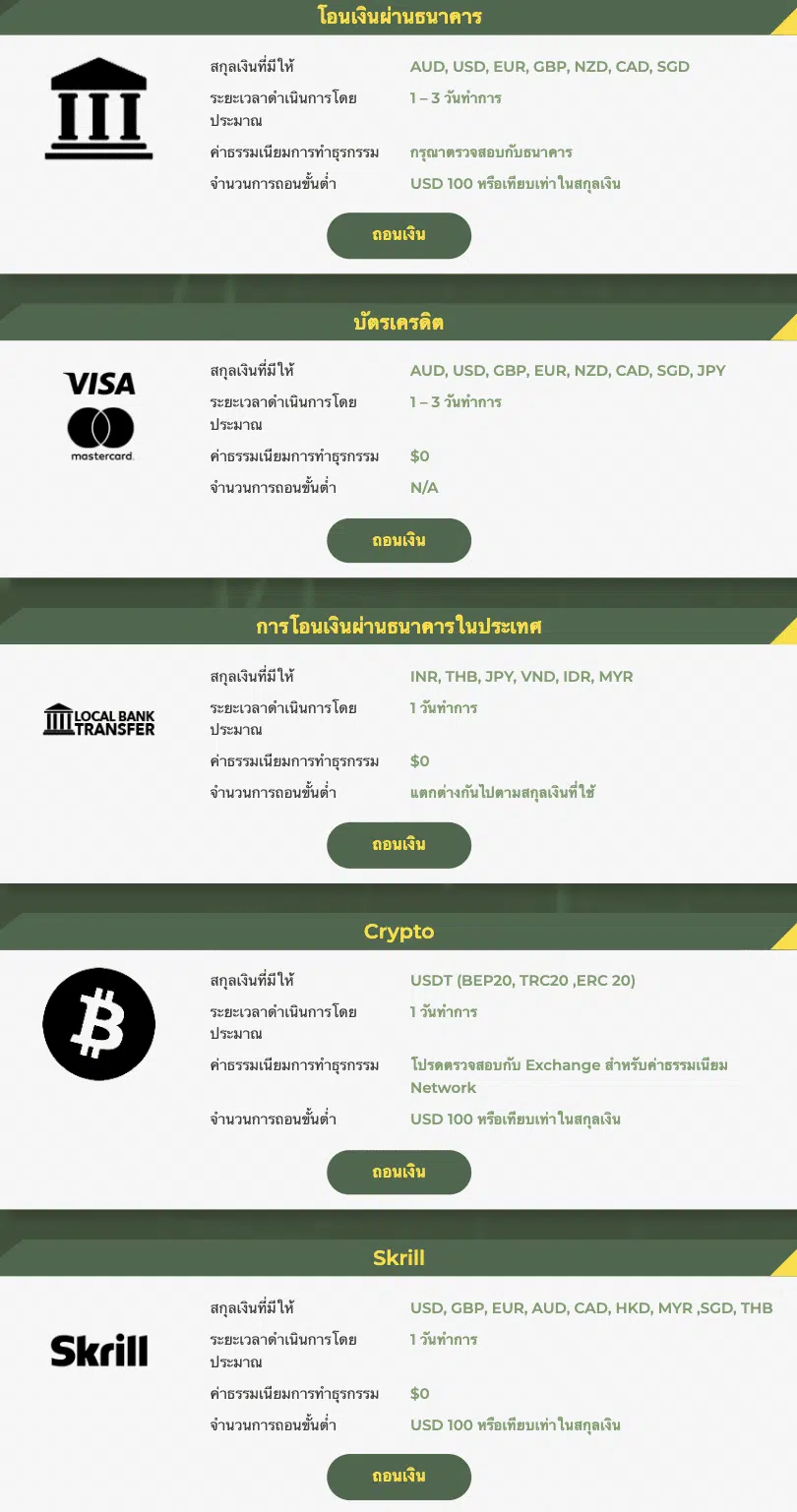 ช่องทางการถอน Focus Markets