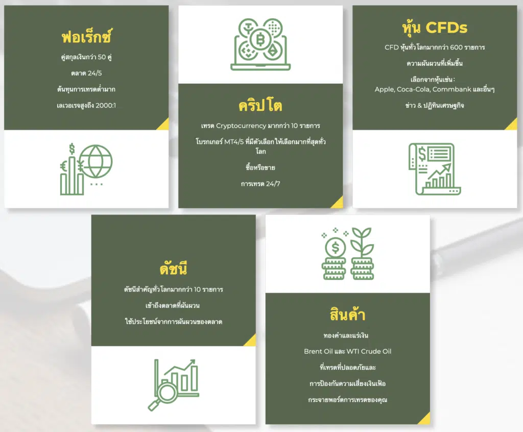 ผลิตภัณฑ์ที่เทรดได้ Focus Markets