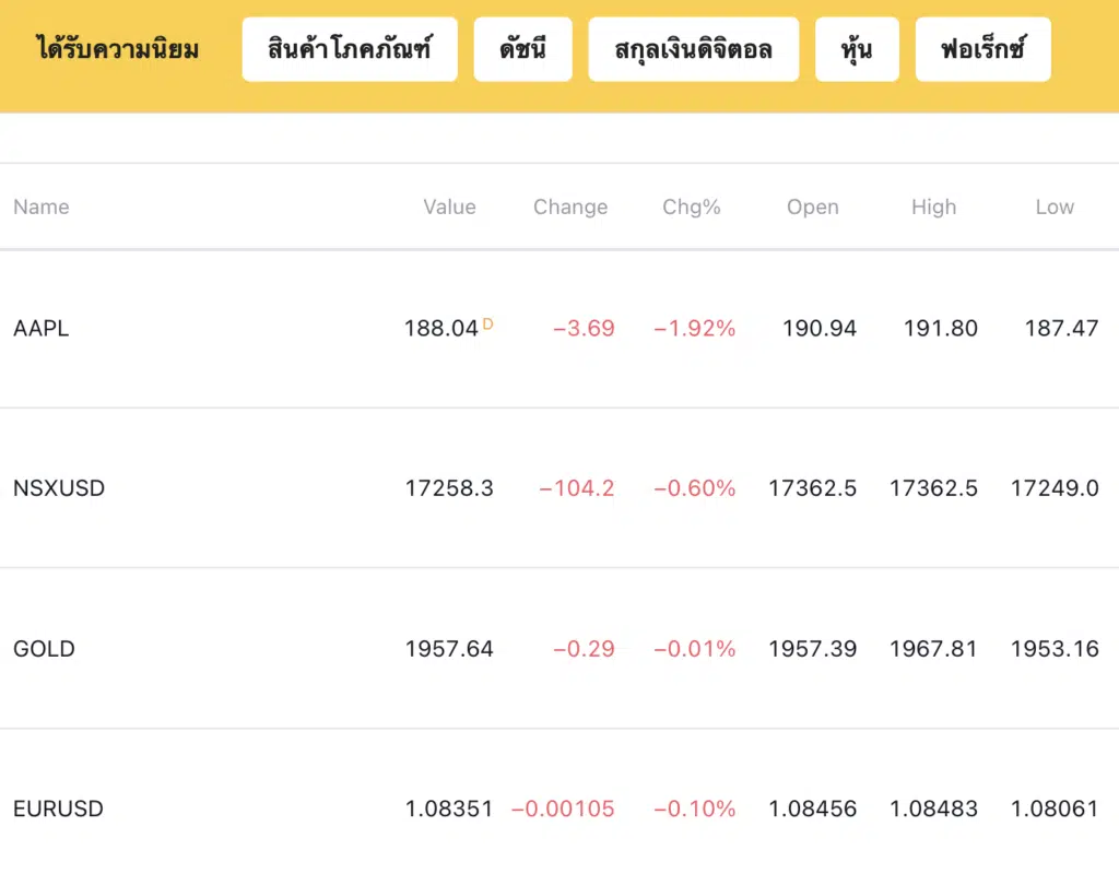 ผลิตภัณฑ์ที่เทรดได้ Monaxa