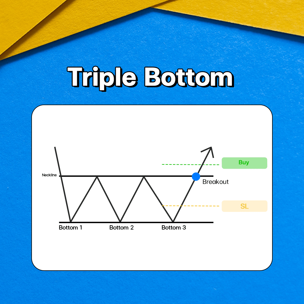 Triple Bottom