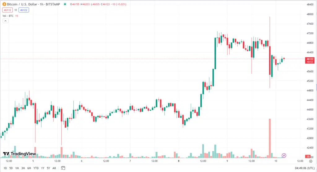 bitcoin