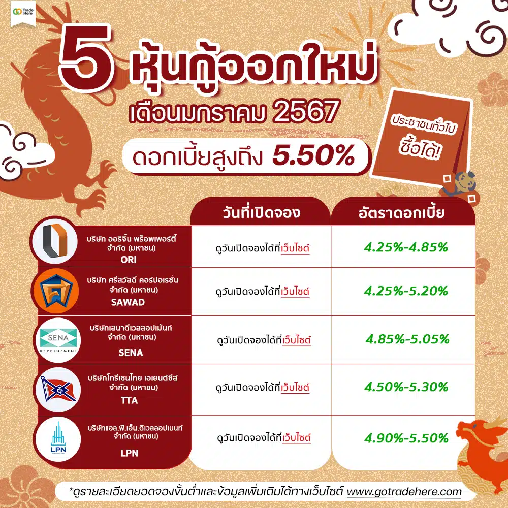 หุ้นกู้ออกใหม่ เดือนมกราคม 2567