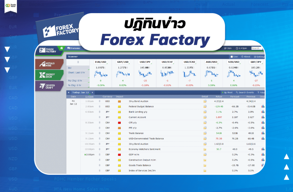 ปฏิทินข่าว Forex Factory