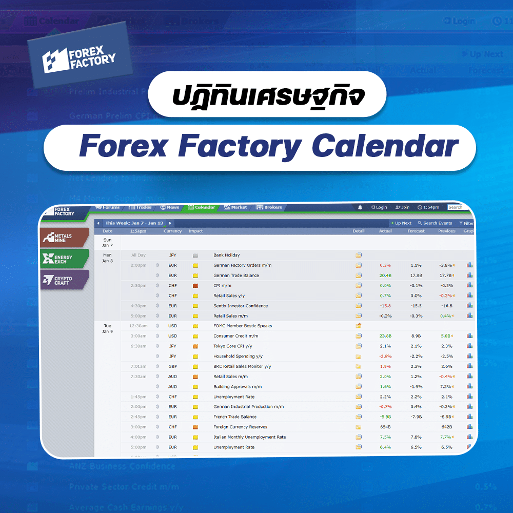 ปฏิทินเศรษฐกิจ Forex Factory Calendar