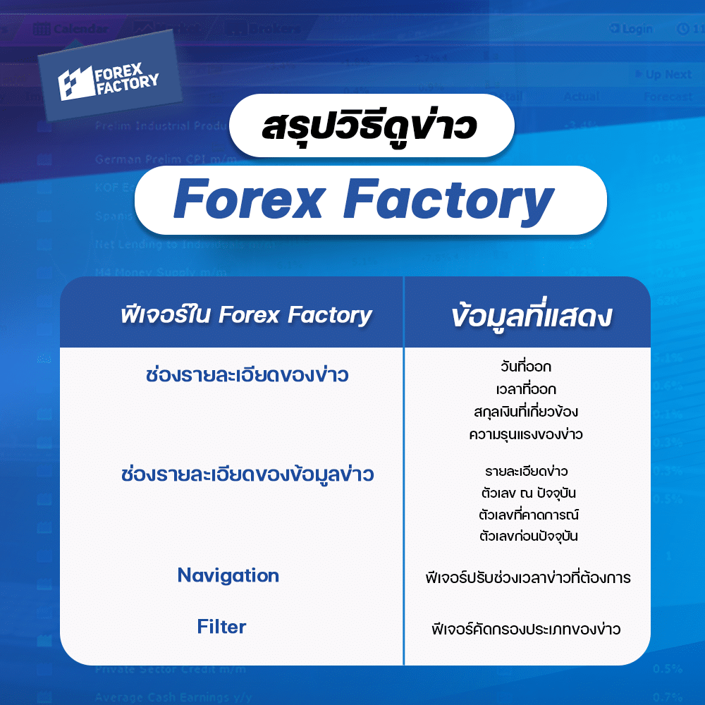 วิธีดูข่าว Forex Factory