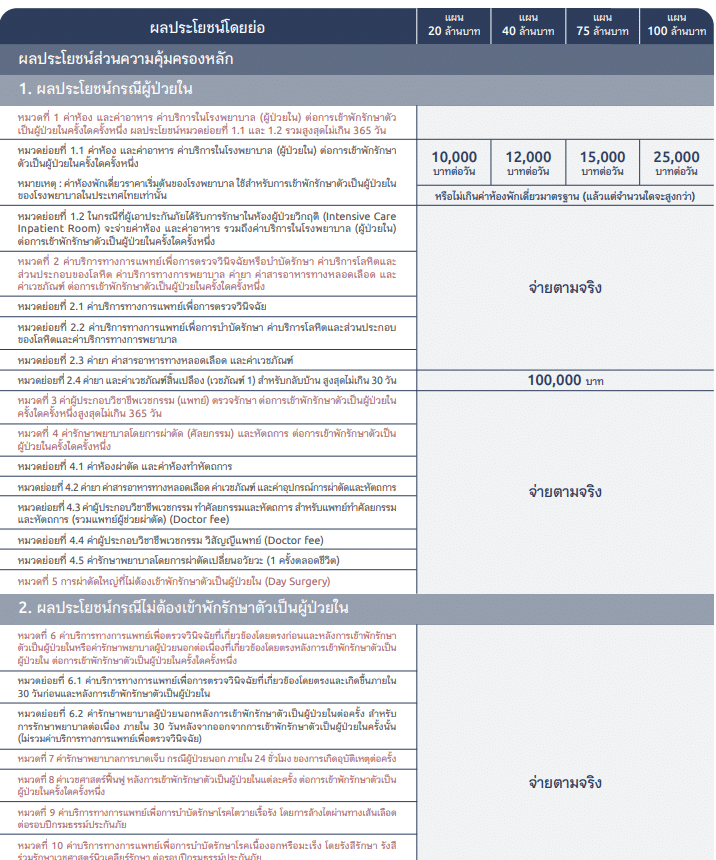 ตารางผลประโยชน์ Muang Thai Life (เมืองไทยประกันชีวิต)