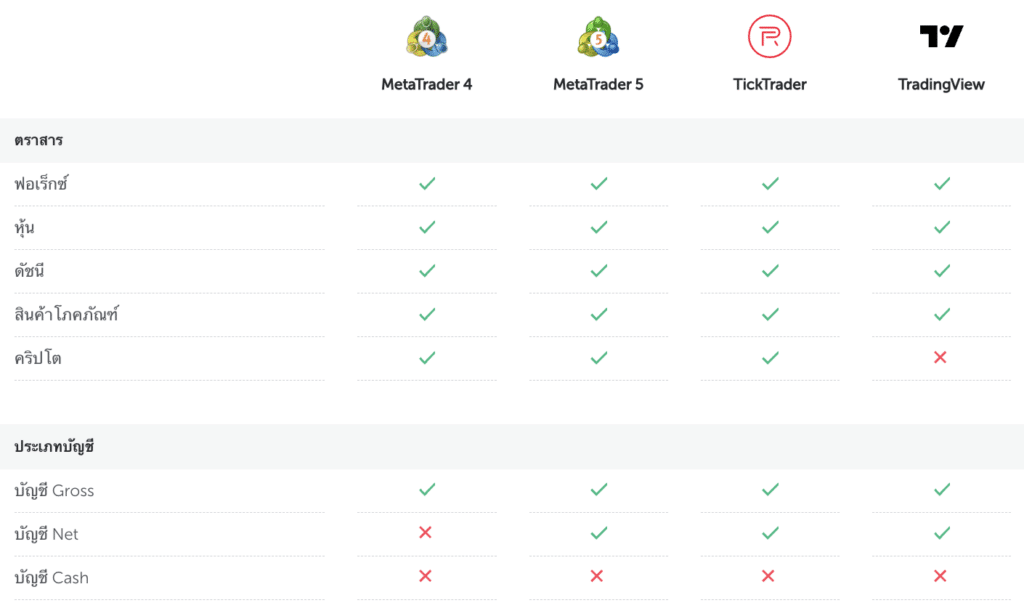 แพลตฟอร์มการเทรด FXOpen แพลตฟอร์มการเทรด FXOpen