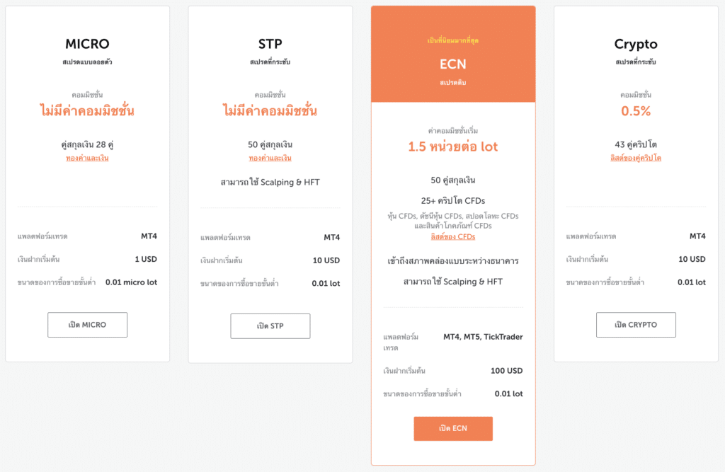 ประเภทบัญชี FXOpen ประเภทบัญชี FXOpen