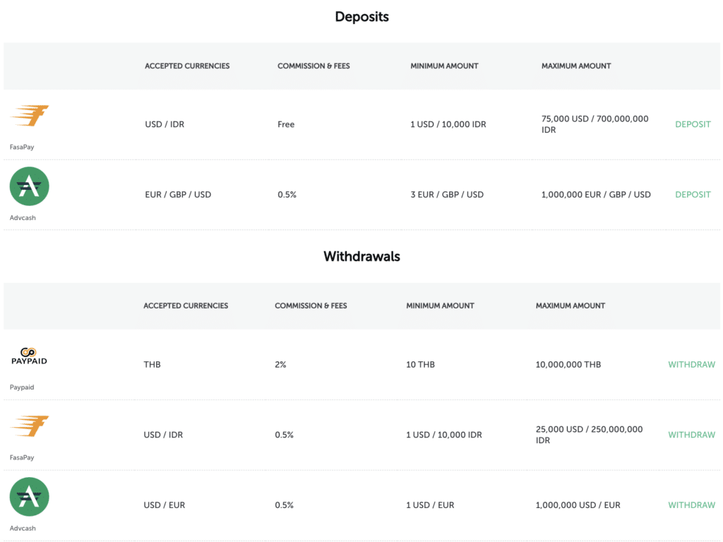ช่องทางการฝากถอน FXOpen ช่องทางการฝากถอน FXOpen