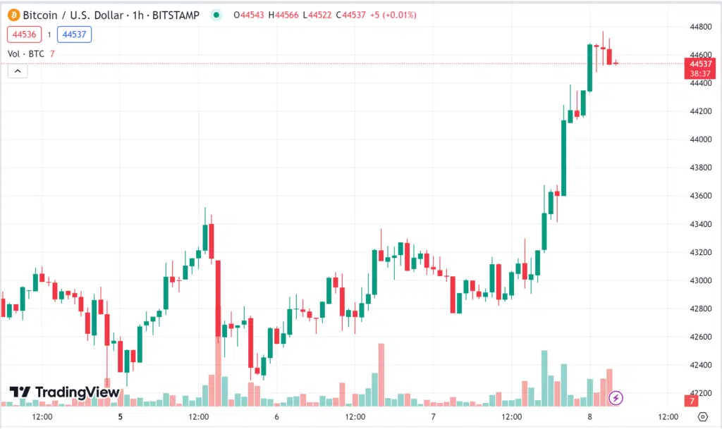 bitcoin