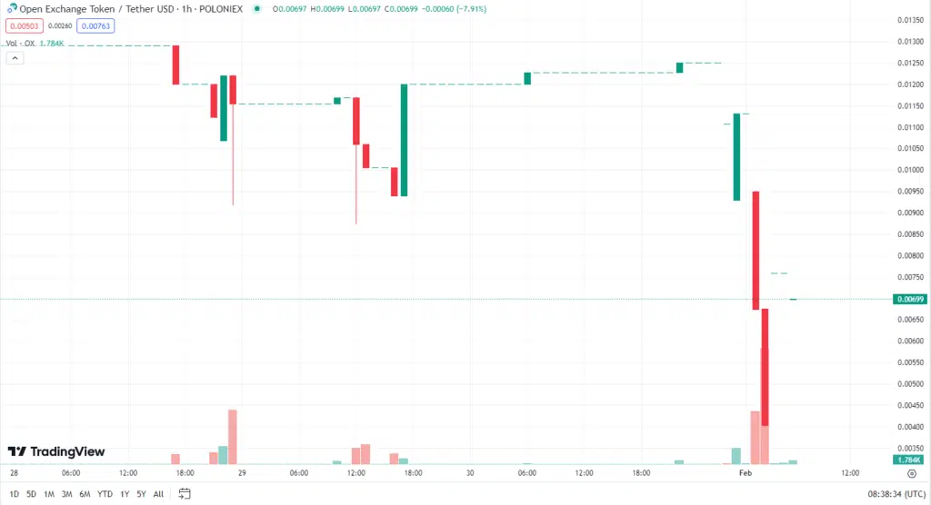 opnx