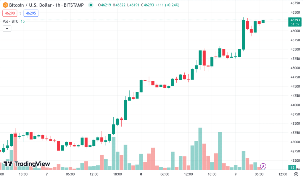image-2 ราคา bitcoin