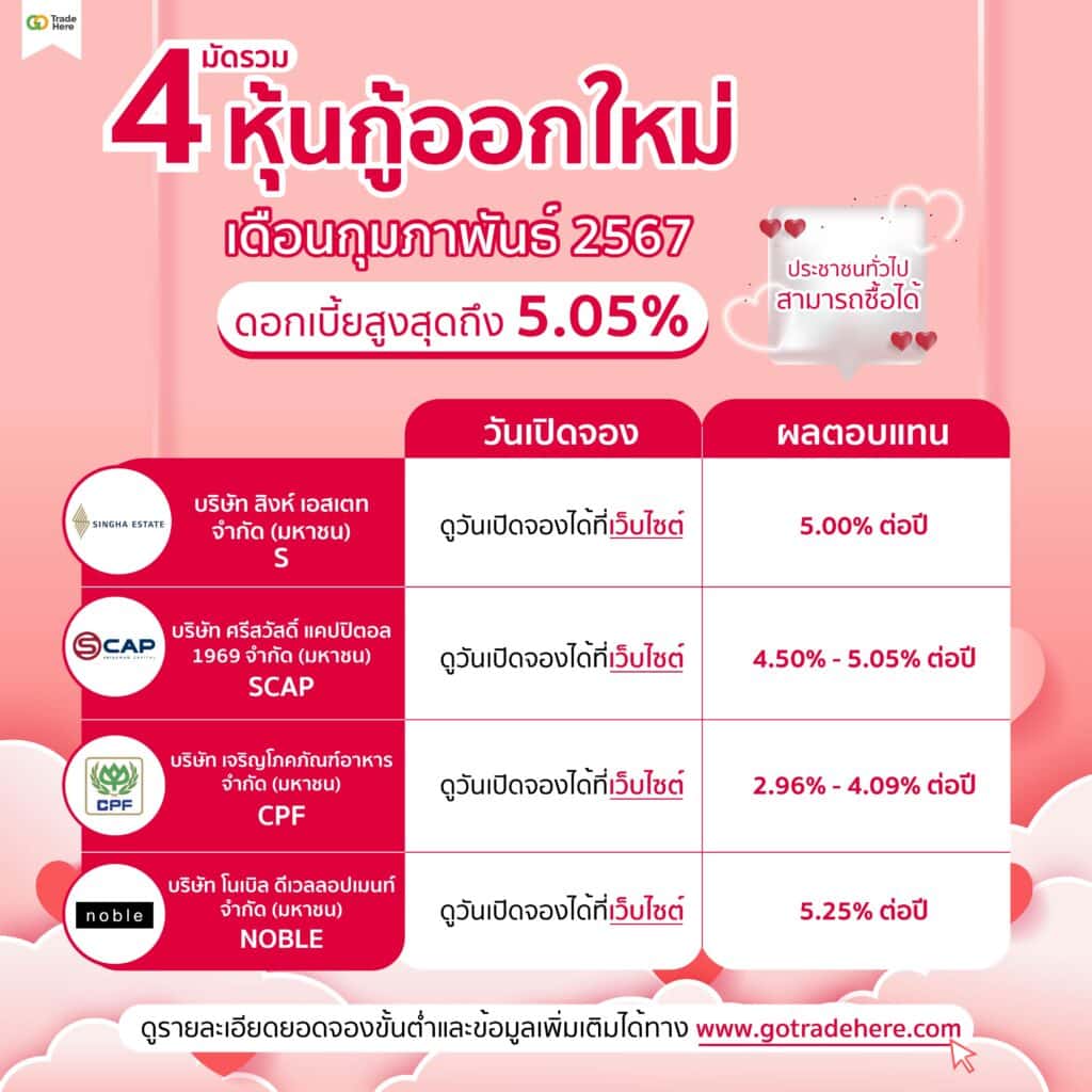 หุ้นกู้ออกใหม่ เดือน ก.พ. 2567 หุ้นกู้ออกใหม่ เดือน ก.พ. 2567