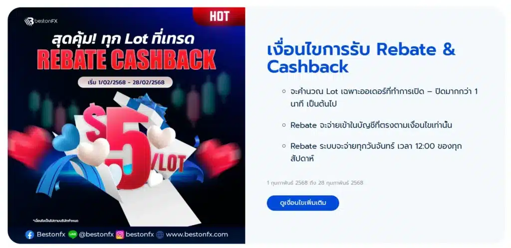 โปรโมชันของ BestonFX