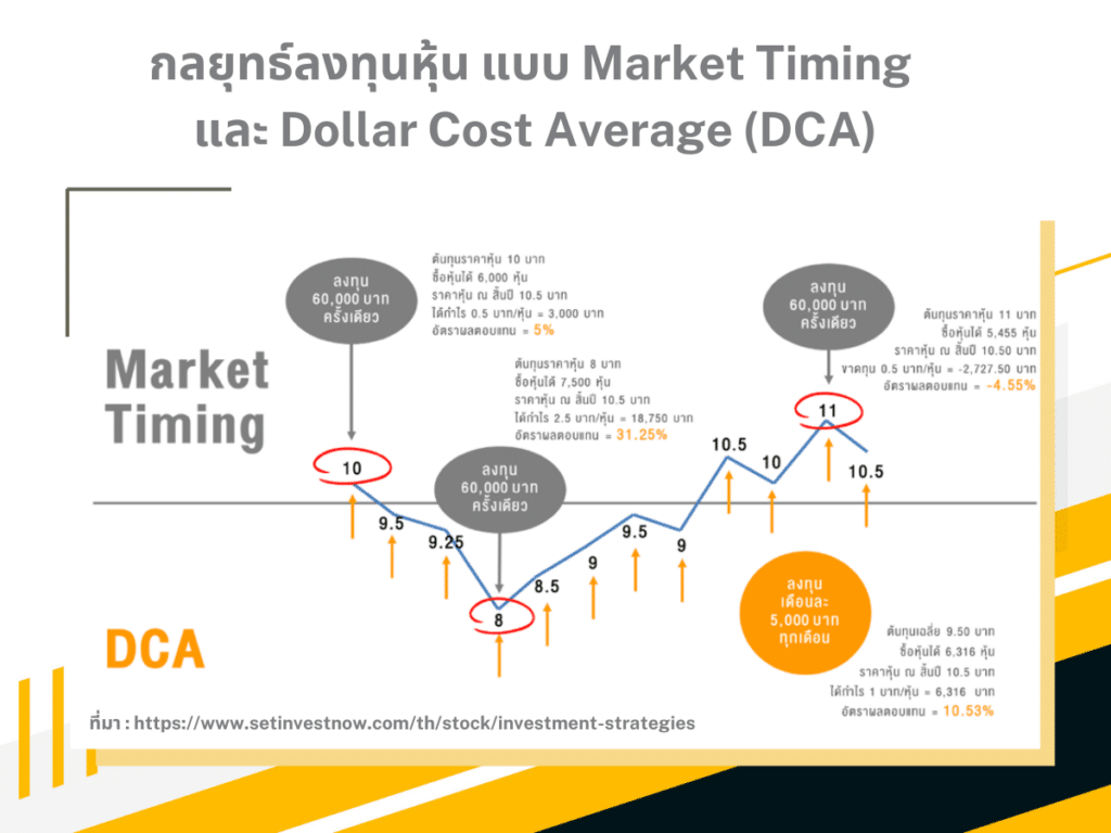 กลยุทธิ์เทรดหุ้นที่มือใหม่ต้องรู้