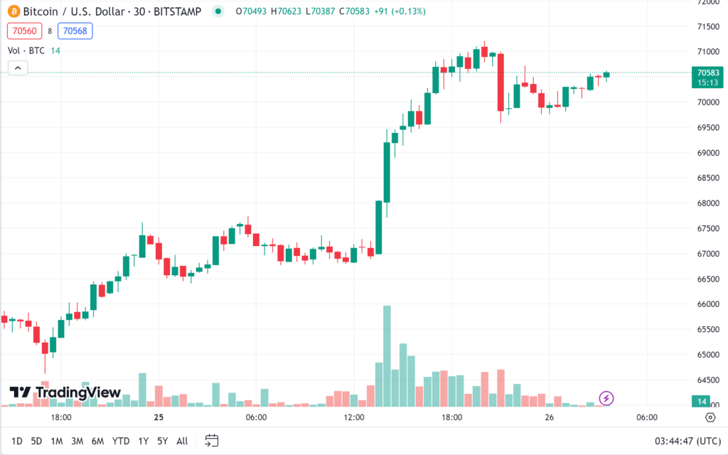 ราคา-bitcoin-3 ราคา Bitcoin
