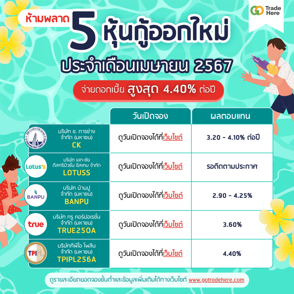 April.CorporateBond_Info 5 หุ้นกู้ออกใหม่ เดือน เมษายน 2567 ดอกเบี้ยสูง