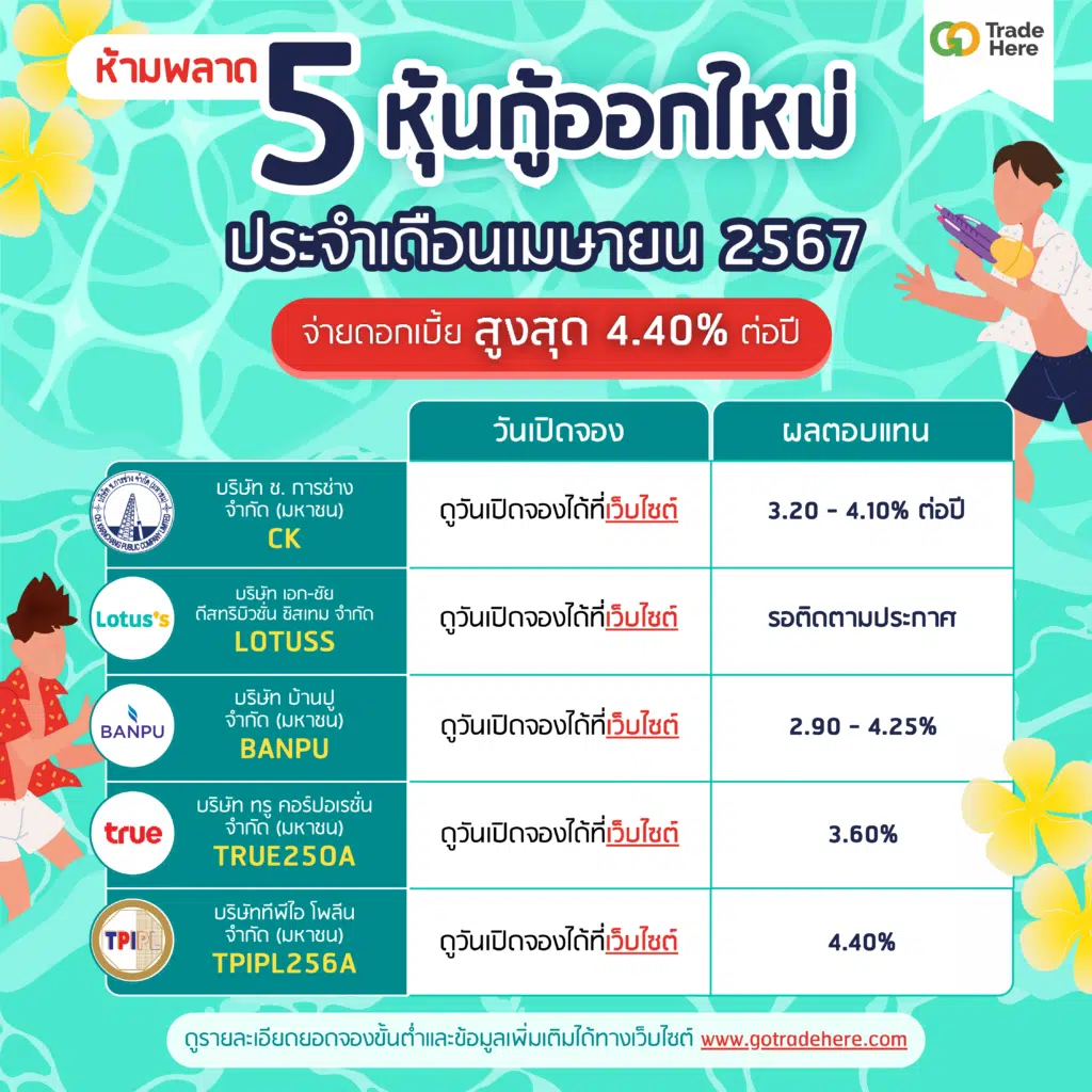 5 หุ้นกู้ออกใหม่ เดือน เมษายน 2567 ดอกเบี้ยสูง