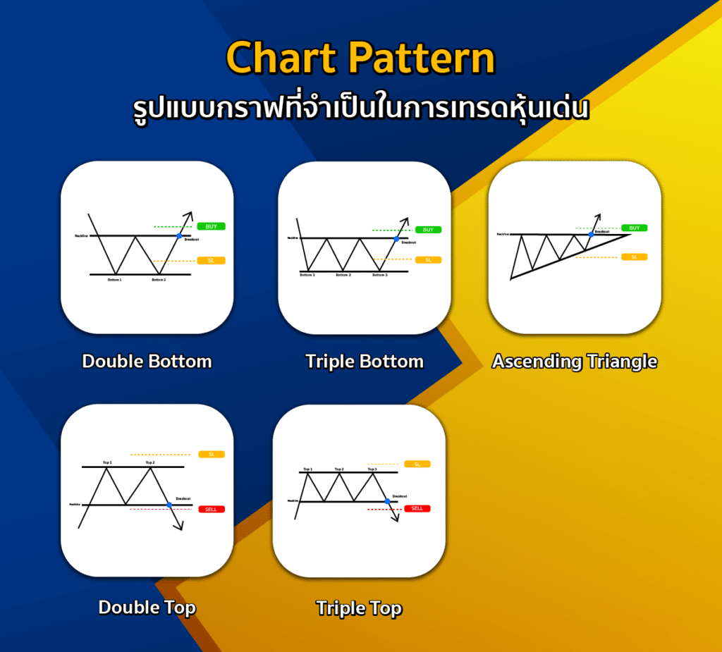 Chart Pattern ของการเทรดหุ้นเด่น