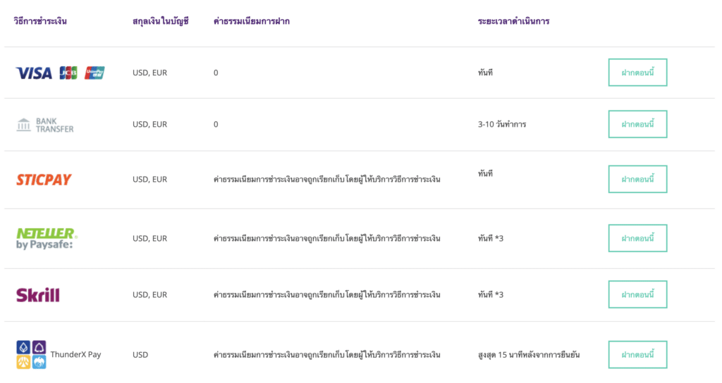 ช่องทางการฝากเงินโบรกเกอร์ Axiory