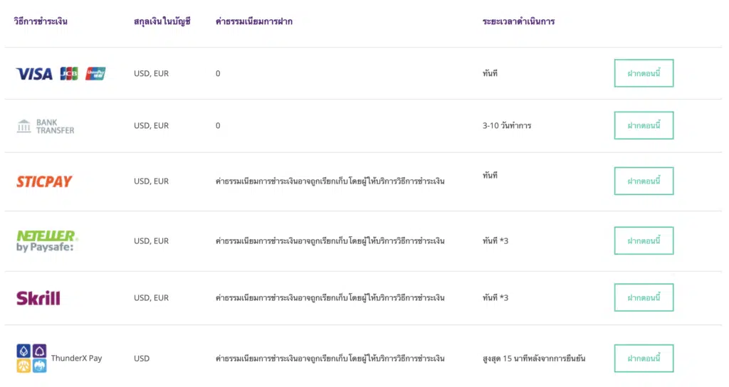 ช่องทางการฝากเงินโบรกเกอร์ Axiory