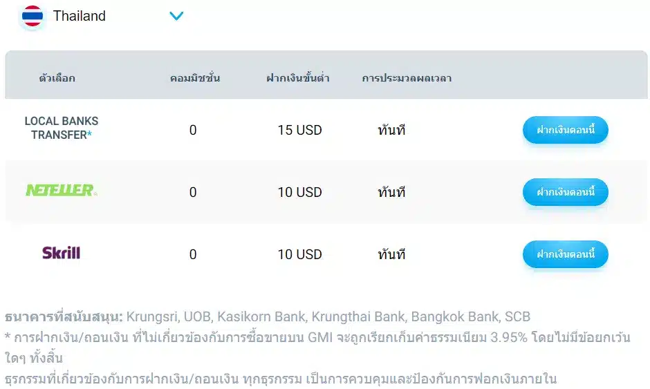 ช่องทางการฝากเงินโบรกเกอร์ GMI Markets
