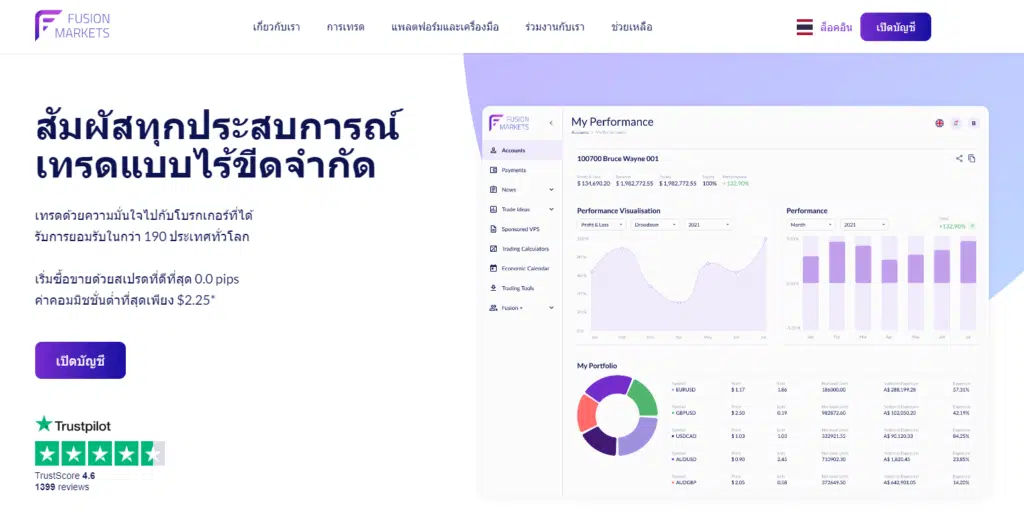 Fusion Markets ดีไหม