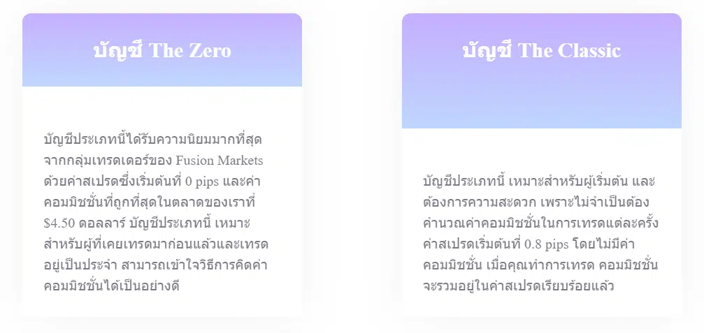 ประเภทบัญชี Fusion Markets