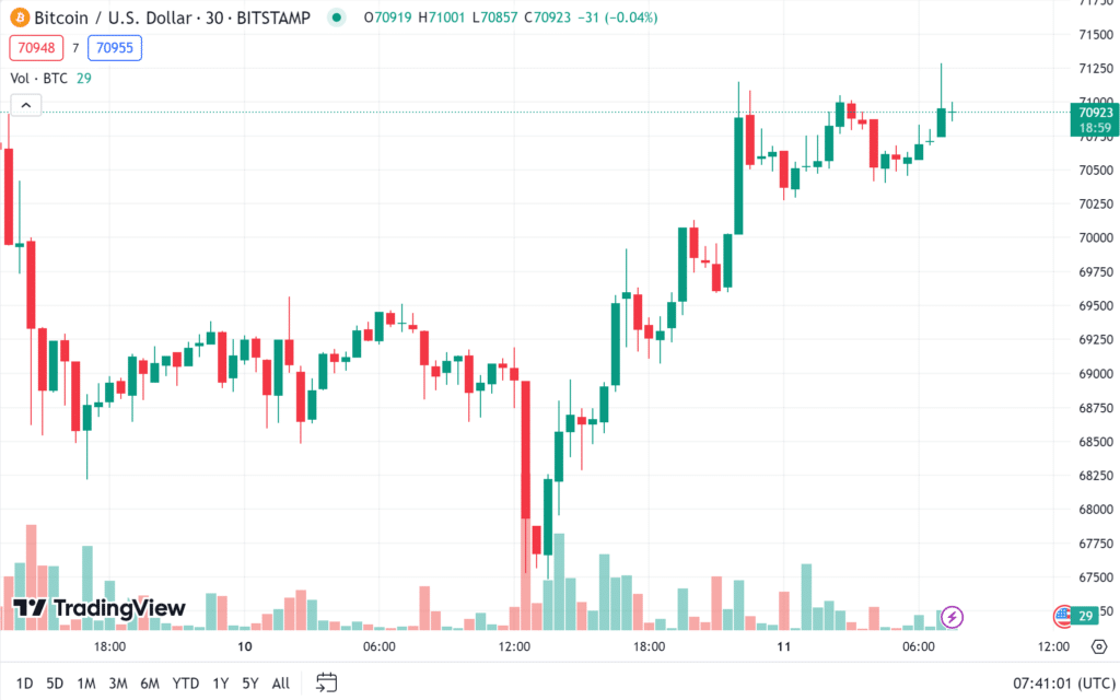 ราคา bitcoin