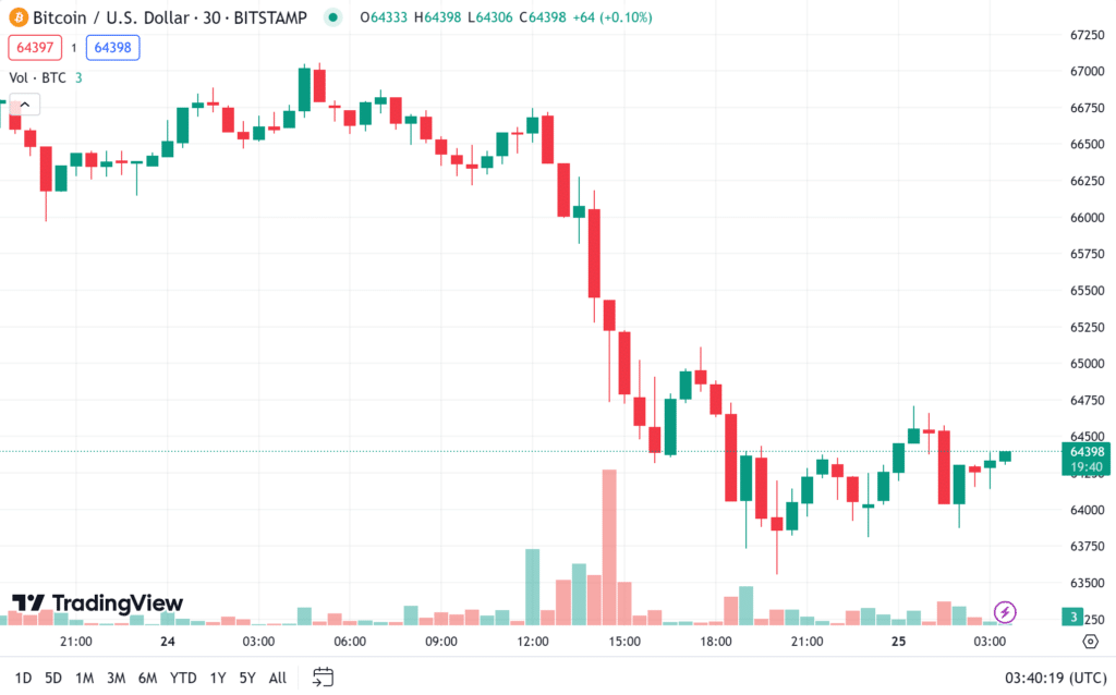 ราคา-Bitcoin-2 ราคา bitcoin