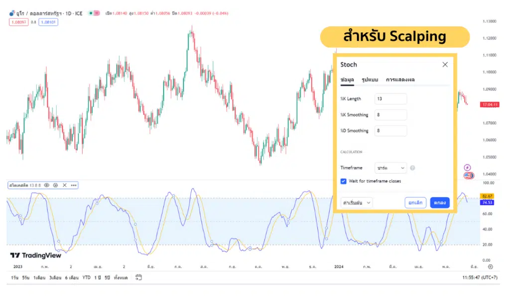 การตั้งค่า Stochastic Oscillator สำหรับ Scalping 
