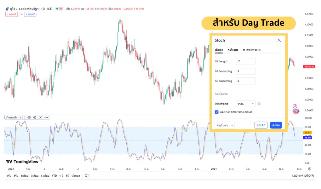การตั้งค่า Stochastic Oscillator สำหรับ Day Trade 