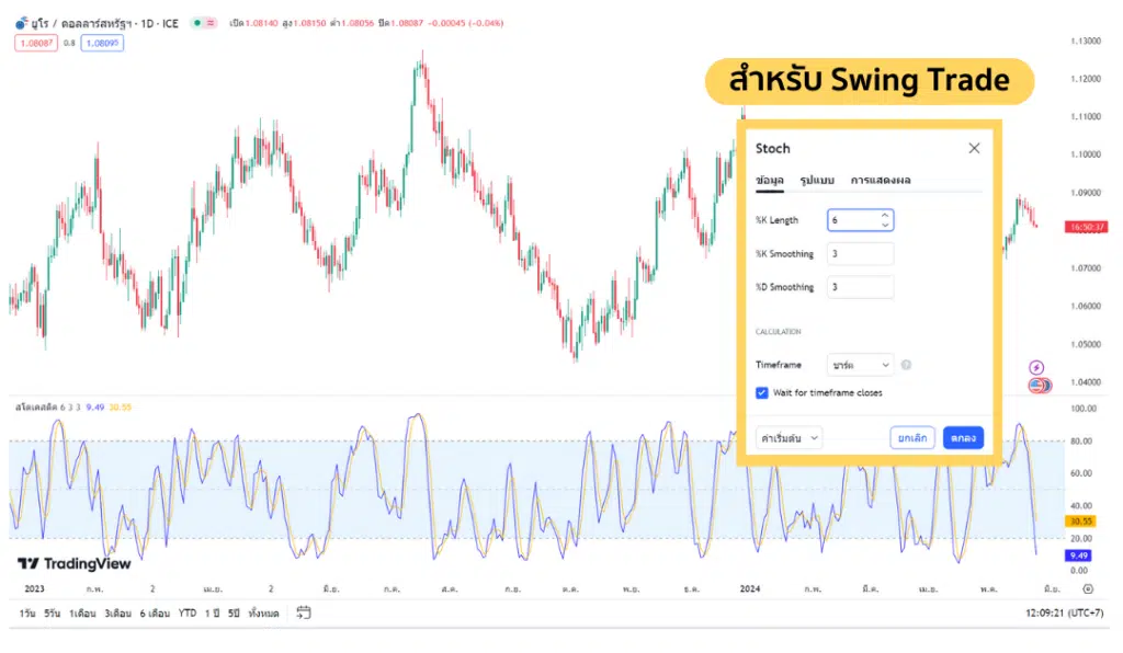 การตั้งค่า Stochastic Oscillator สำหรับ Swing Trade 
