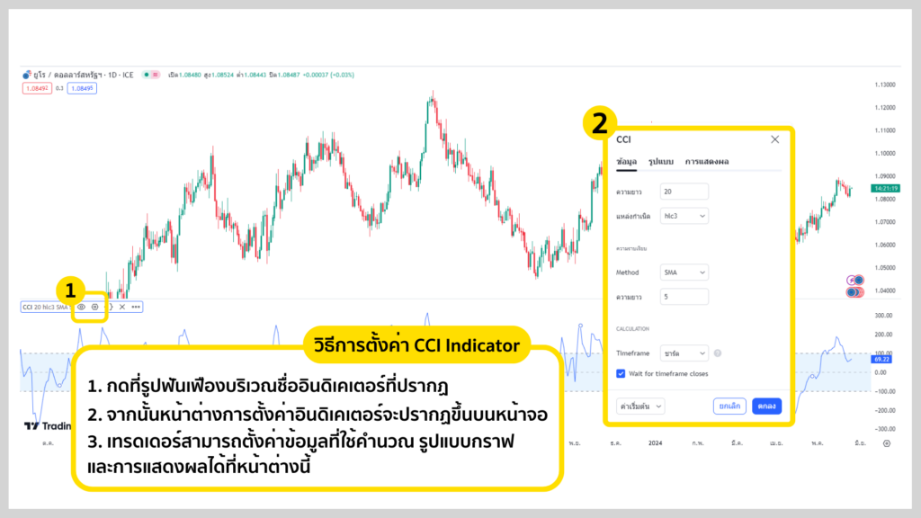 วิธีการตั้งค่า CCI Indicator